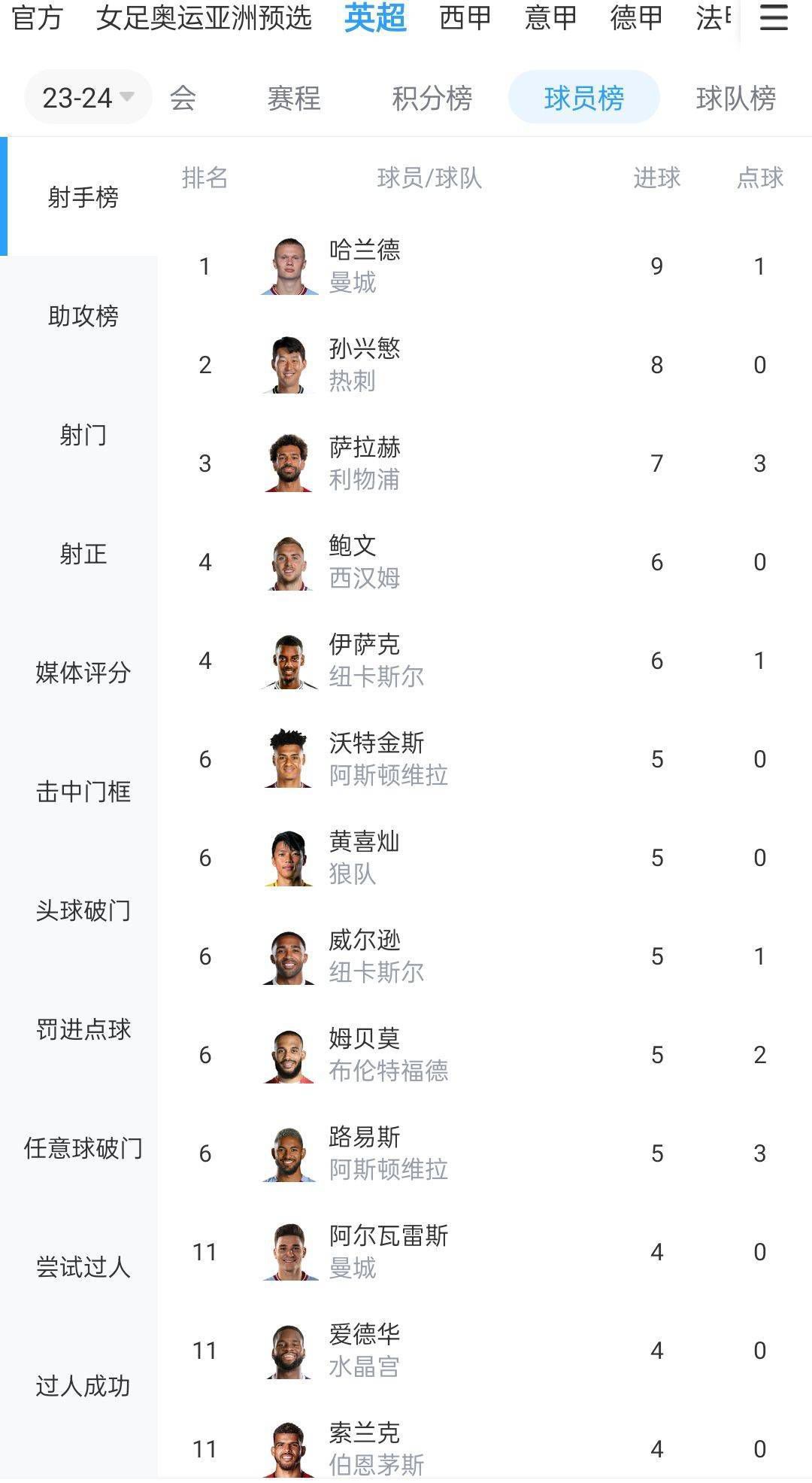 电影在当年也一举斩获包含三项奥斯卡金像奖、两项金球奖在内的86个重量级奖项，128个提名